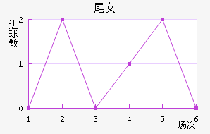 βŮ