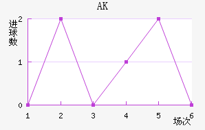 AK