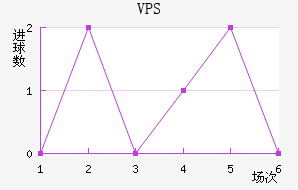 VPS