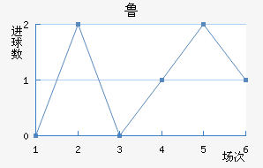 ³޽