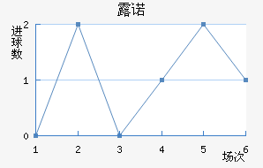 ¶ŵ