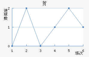 ƶ½