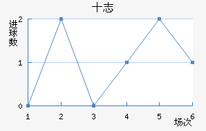ʮ־