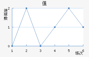 𼪶ֵܽ