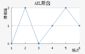 AEL˹ض