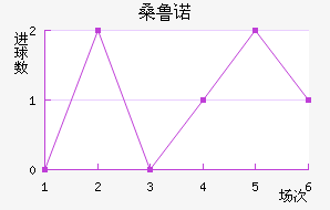 ɣ³ŵ