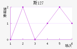 ˹ 127