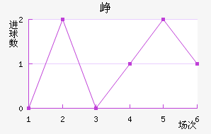 Ῠ