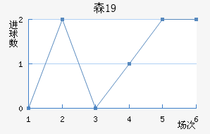 ɭU19