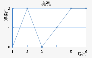 ʩ˱