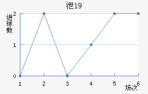 йU19