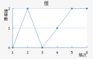 ֶ