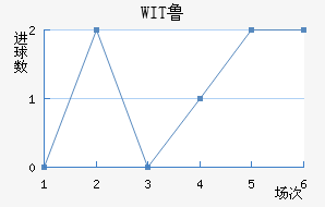 WIT³ǽ