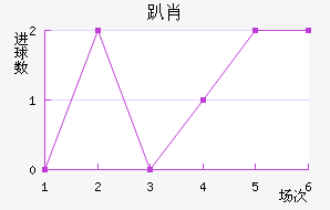 ſФ