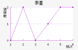 ̩޷˹