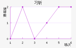 ϰնؽ