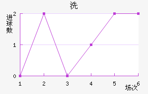 ϴ