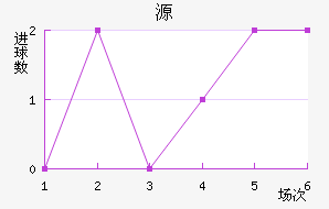 Դ