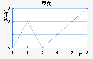 ̩Ů