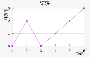 ŵշƽ