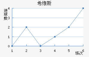 ϣά˹