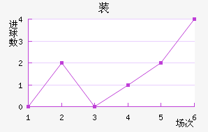 װǽ