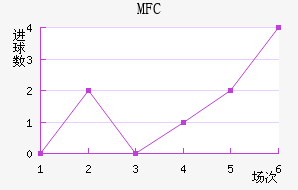 MFC