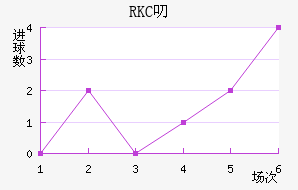 RKC߶˽