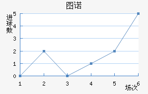ͼŵ