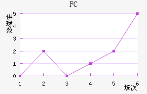 FC