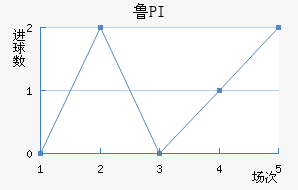 ³PI