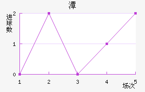 ̶