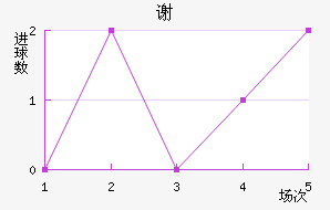л