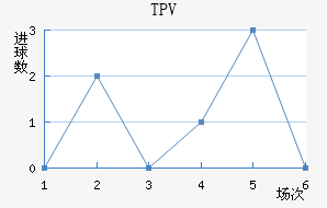 TPV