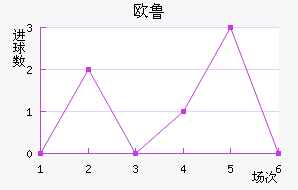 ŷ³