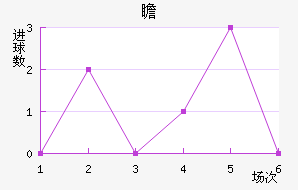 հ