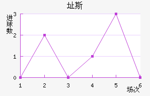 ֶ˹