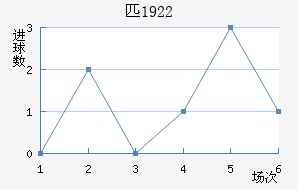 ƥ1922