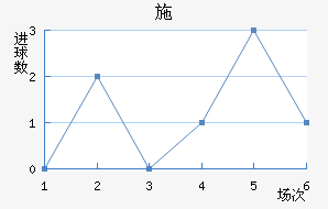 ʩ׽
