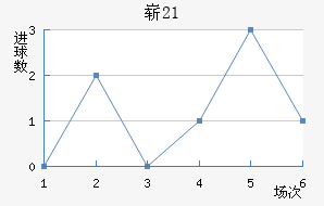 ոU21