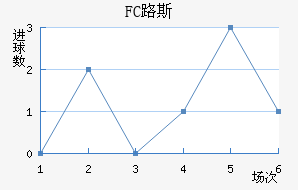 FC·˹
