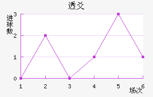 ͸سǽ