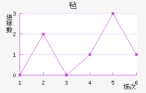 ձǿƽ