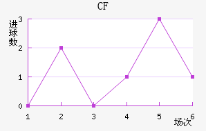 CFǽ