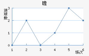 հ