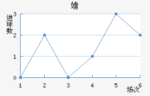 溣׽