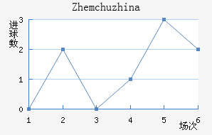 Zhemchuzhina