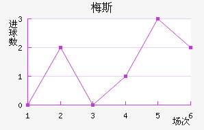 ÷˹