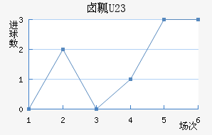 ±ȿU23
