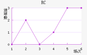 RCͽ